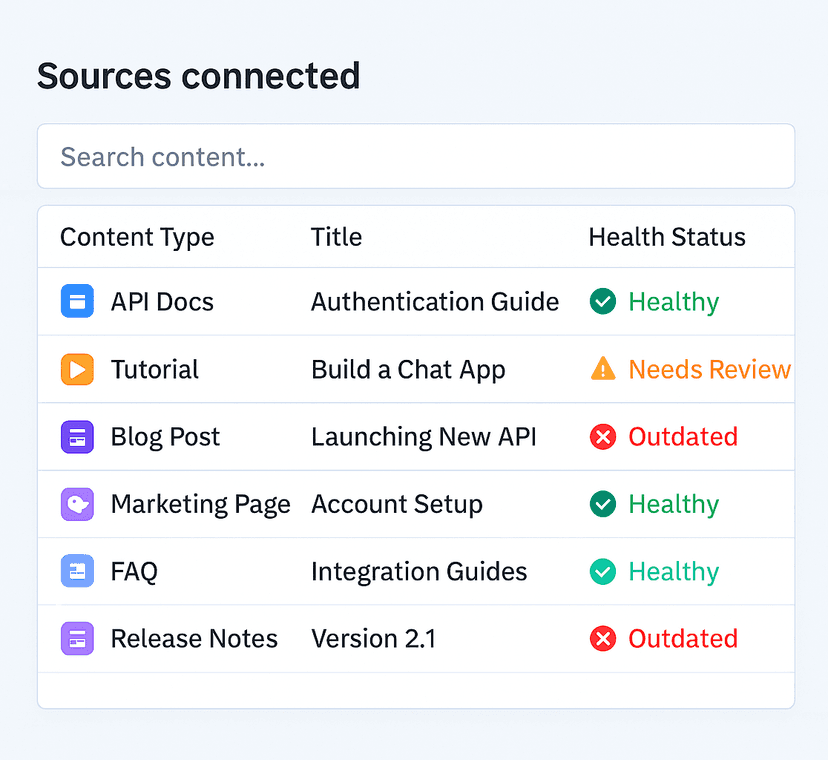 Documentation inventory